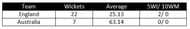 stat 47-2